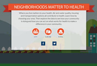 County Health Rankings